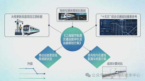上海城市轨道交通运能评价及未来规划方案研究
