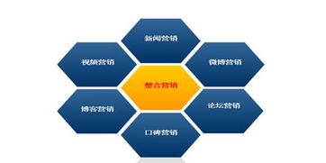 营销型网站 主动拥抱互联网技术的变革之路